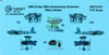 Air-Graphic Models Item No. AIR72-076 - 1994 D-Day Anniversary Schemes : Image